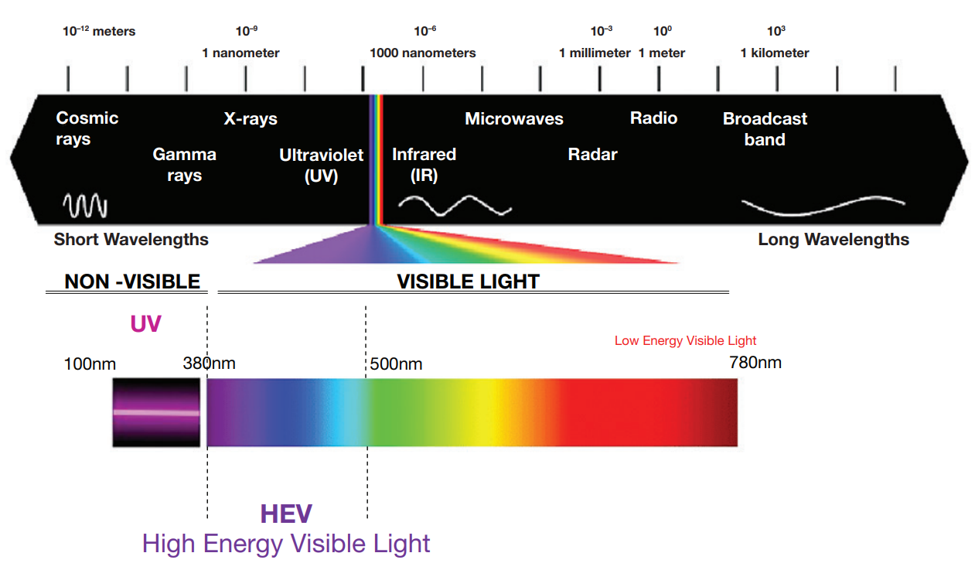 380 nm light